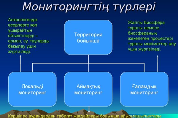 Кракен плейс