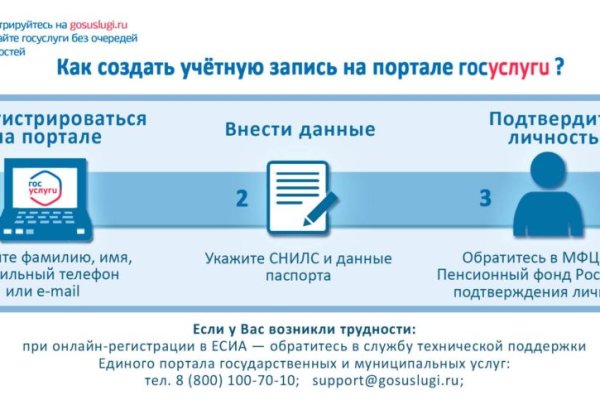Кракен шеринг