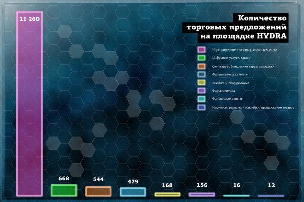 Сайт kraken whitenet