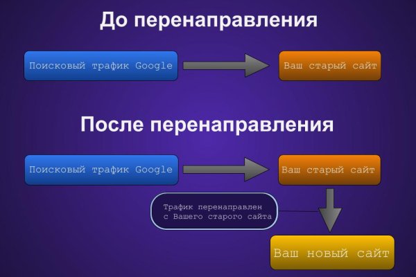 Почему не работает кракен