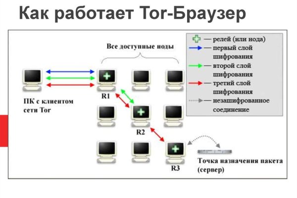 Кракен супернет тор