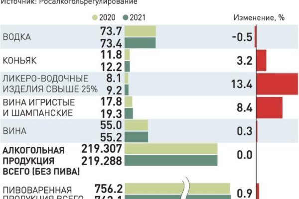Кракен тор ссылка магазин